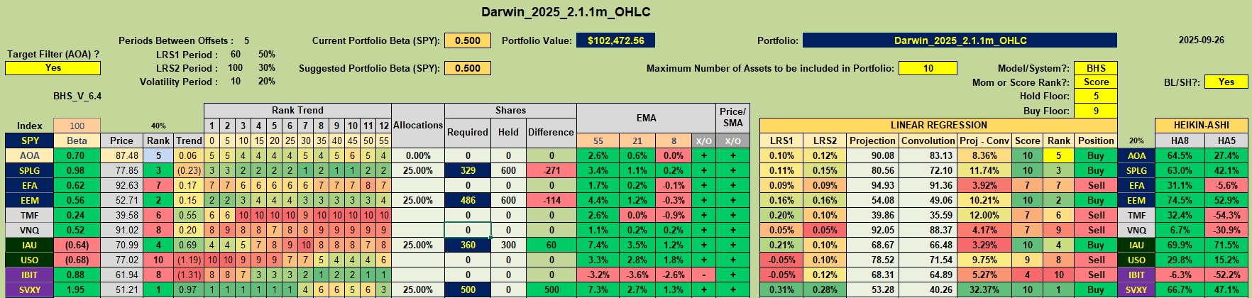 Rutherford-Darwin Portfolio Review: 26 September 2025 6