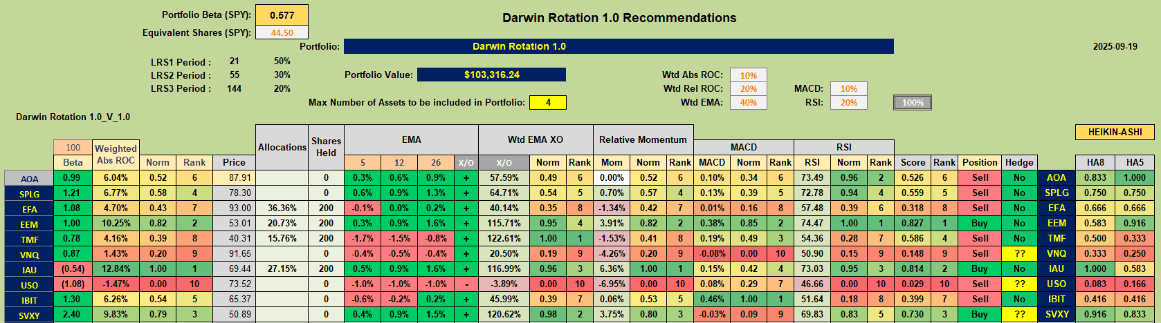 Rutherford-Darwin Portfolio Review: 19 September 2025 7