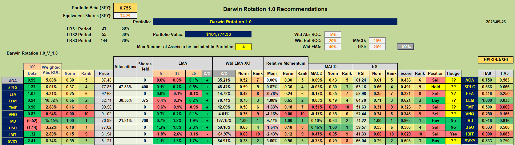 Rutherford-Darwin Portfolio Review: 26 September 2025 7