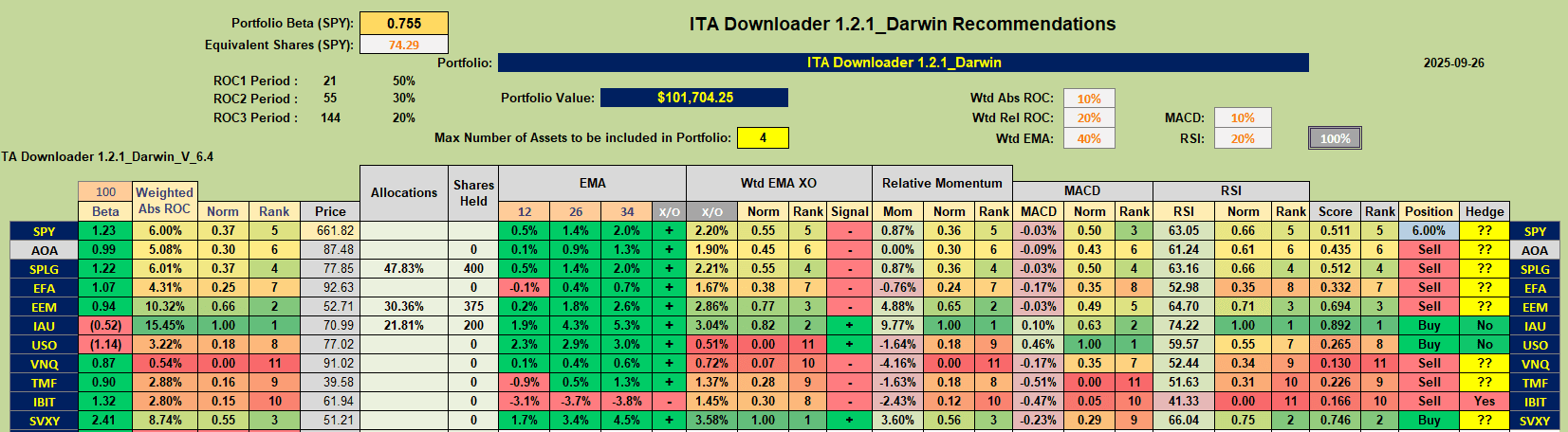 Rutherford-Darwin Portfolio Review: 26 September 2025 8