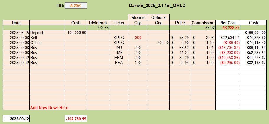 Rutherford-Darwin Portfolio Review: 12 September 2025 8