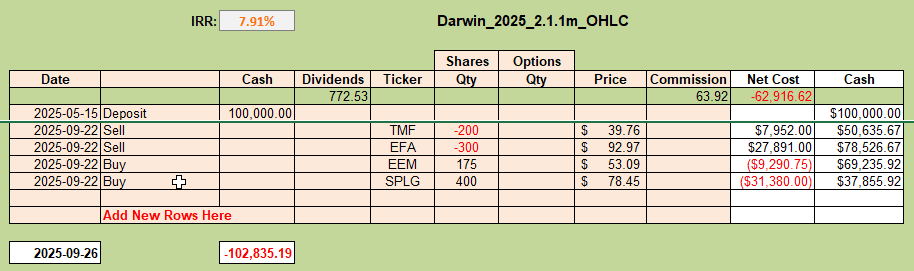 Rutherford-Darwin Portfolio Review: 26 September 2025 4