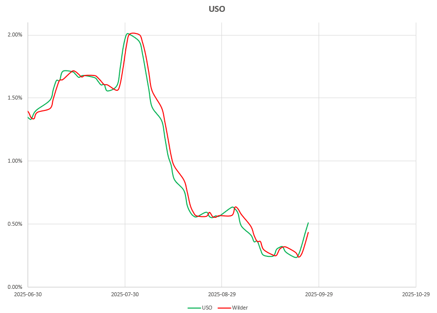 Rutherford-Darwin Portfolio Review: 26 September 2025 10