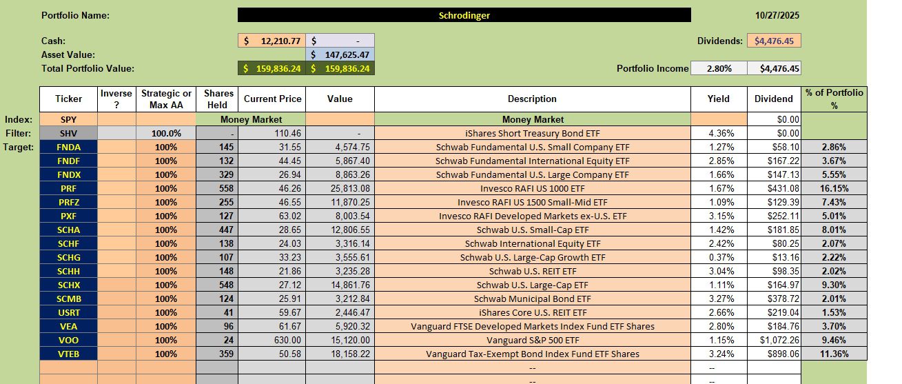 Schrodinger Portfolio Update: 28 October 2025 2