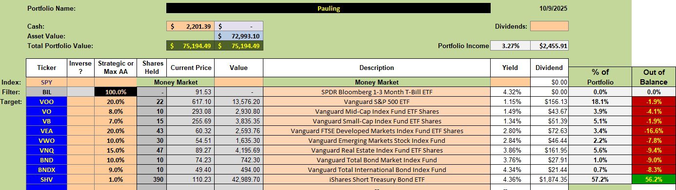 Pauling Asset Allocation Portfolio: 10 October 2025 2 Pauling Asset Allocation Portfolio: 10 October 2025 2
