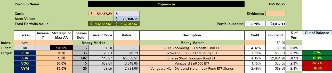 Copernicus Portfolio Review: 14 October 2025 2 Copernicus Portfolio Review: 14 October 2025 2