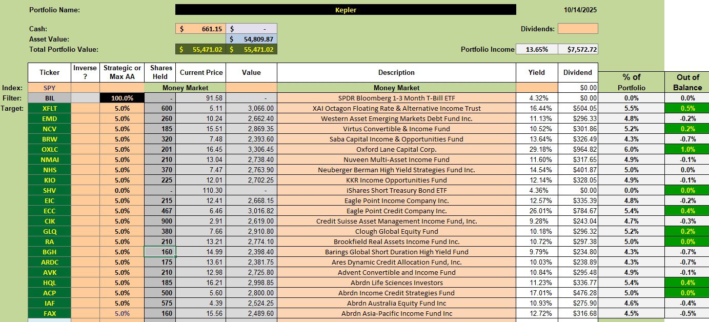 Kepler Portfolio Review: 15 October 2025 2