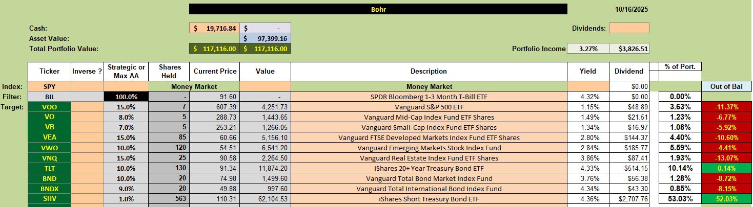 Bohr Portfolio Review: 17 October 2025 2