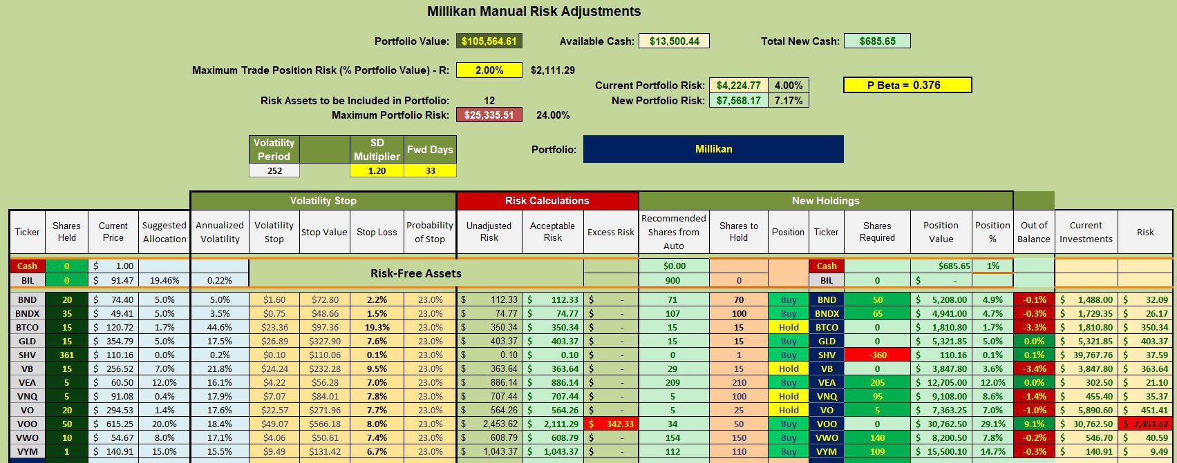 Millikan Portfolio Review: 3 October 2025 3 Millikan Portfolio Review: 3 October 2025 3