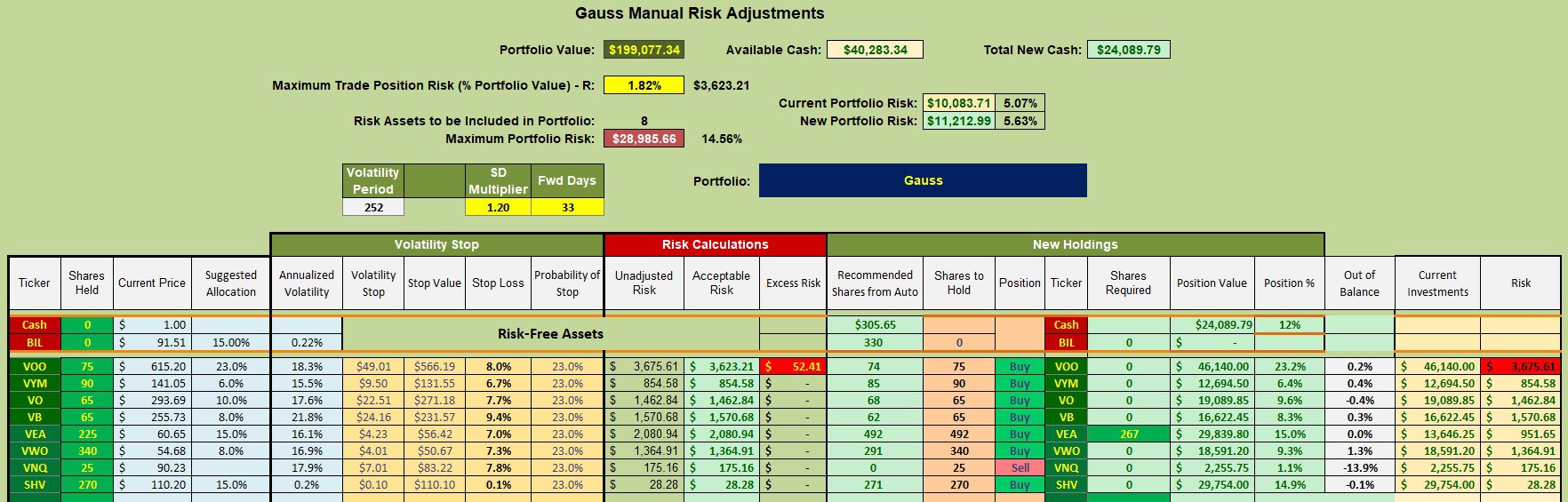 Gauss Asset Allocation Portfolio Review: 8 October 2025 3