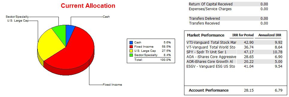McClintock Sector BPI Portfolio Review: 9 October 2025 3