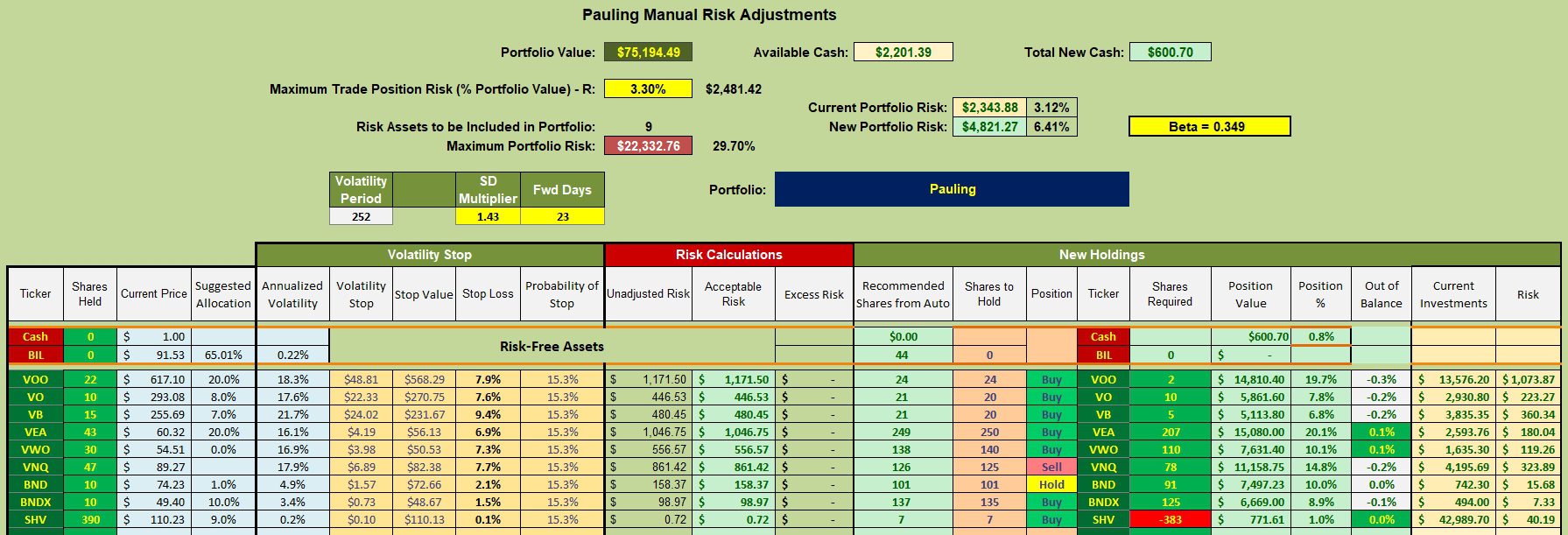 Pauling Asset Allocation Portfolio: 10 October 2025 3 Pauling Asset Allocation Portfolio: 10 October 2025 3