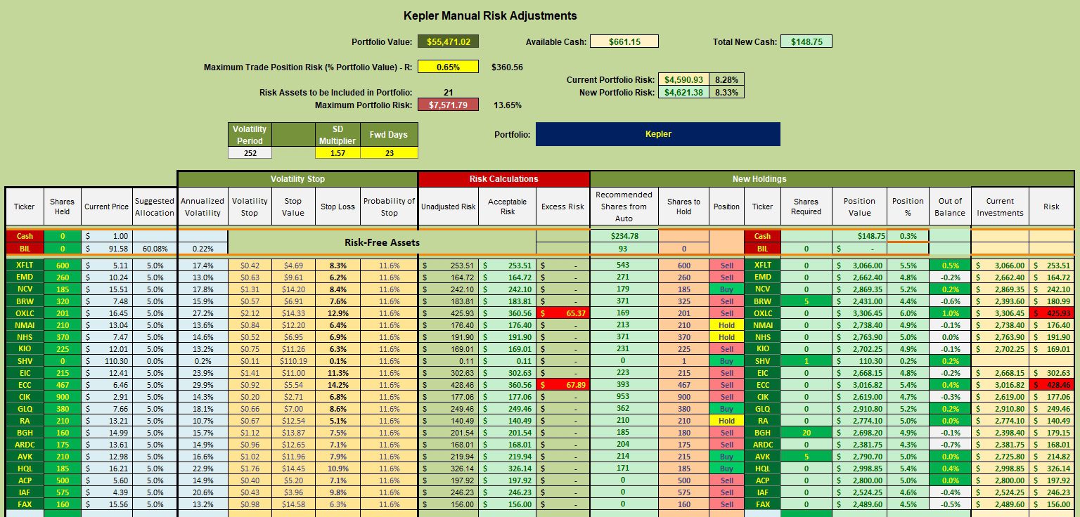 Kepler Portfolio Review: 15 October 2025 3