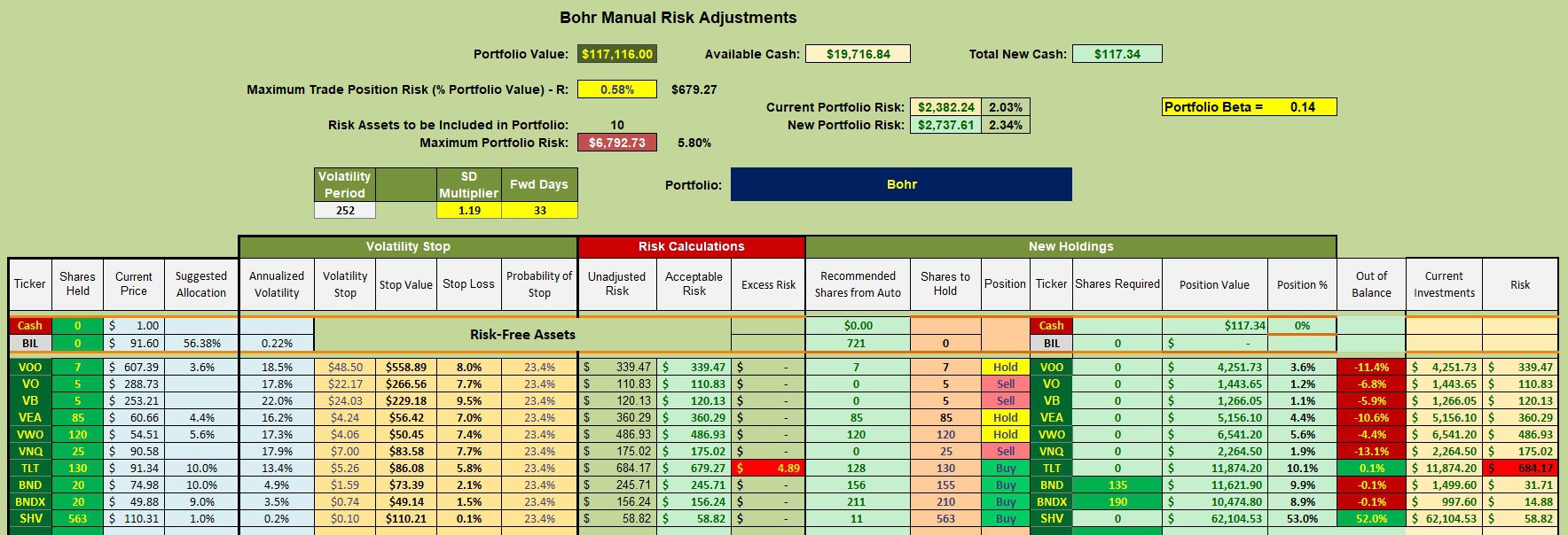 Bohr Portfolio Review: 17 October 2025 3