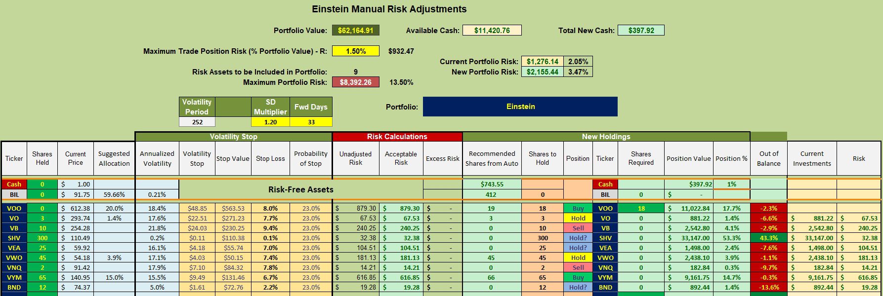Einstein Portfolio Review: 30 September 2025 3