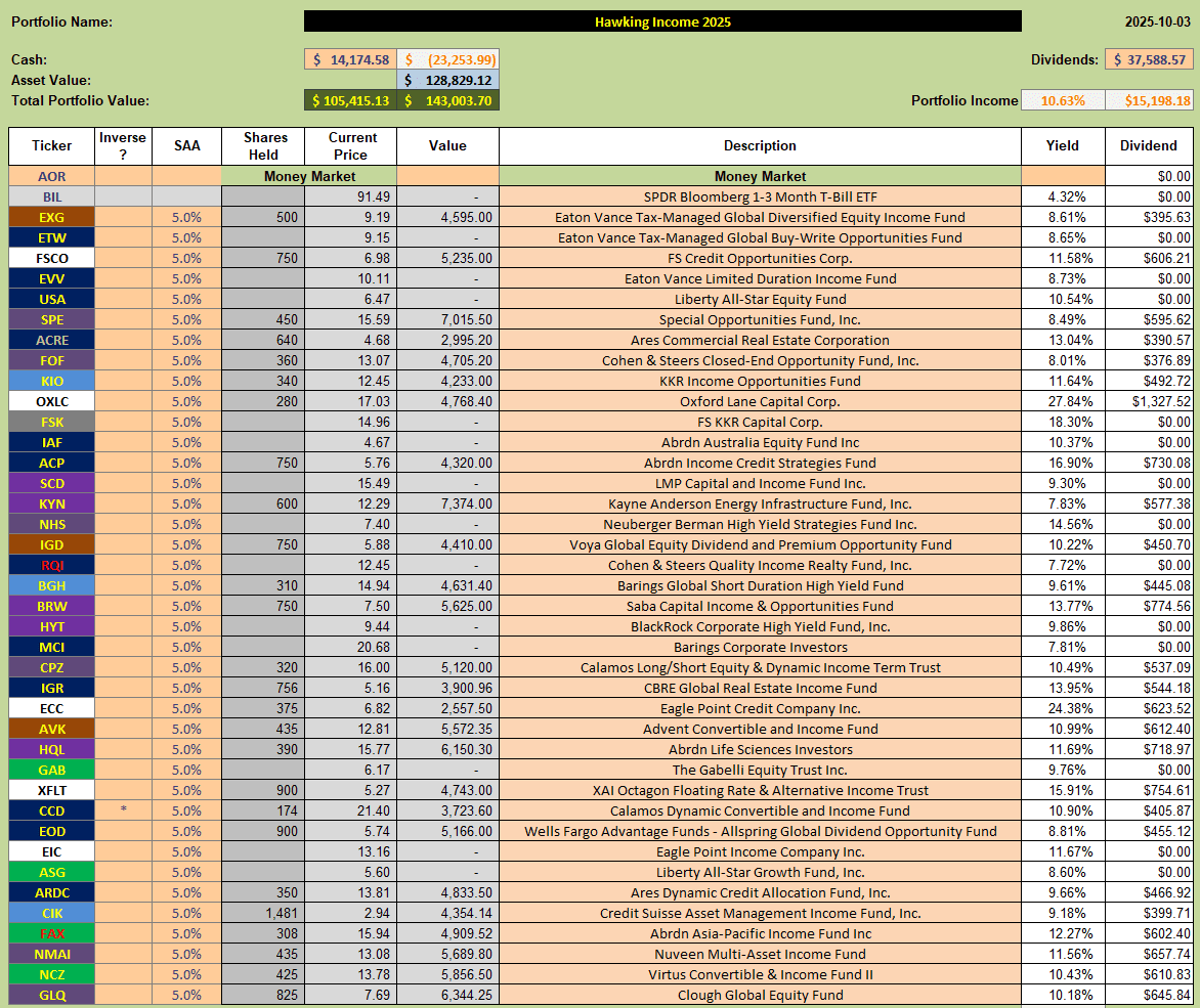 Hawking Portfolio Review: 3 October, 2025 3