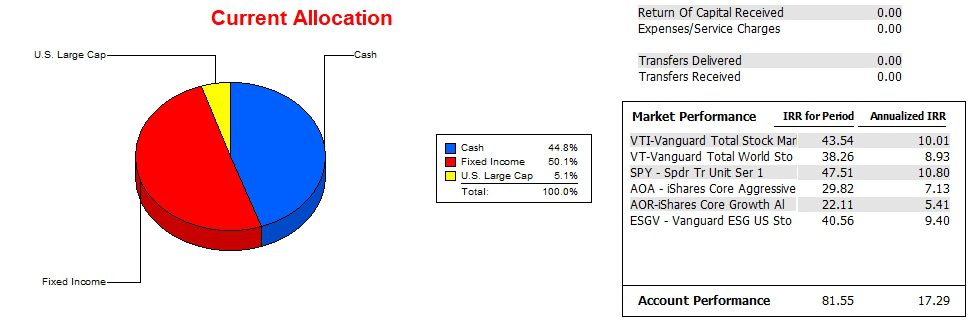 Copernicus Portfolio Review: 14 October 2025 3 Copernicus Portfolio Review: 14 October 2025 3
