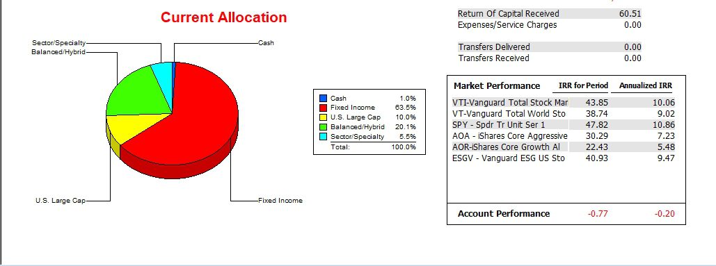 Kepler Portfolio Review: 15 October 2025 4