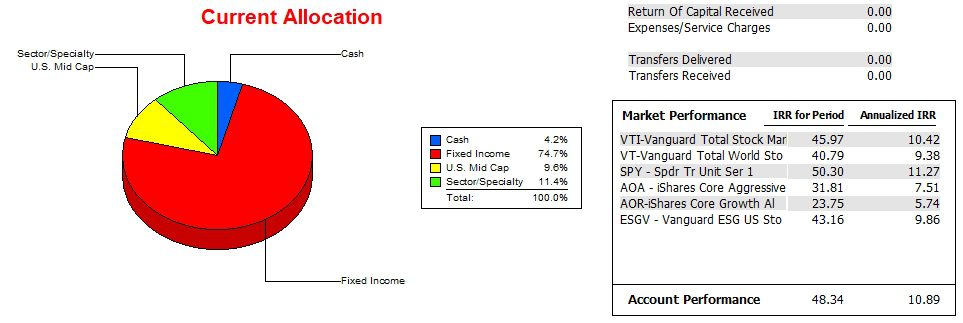 Carson Sector BPI Portfolio Review: 24 October 2025 3 Carson Sector BPI Portfolio Review: 24 October 2025 3