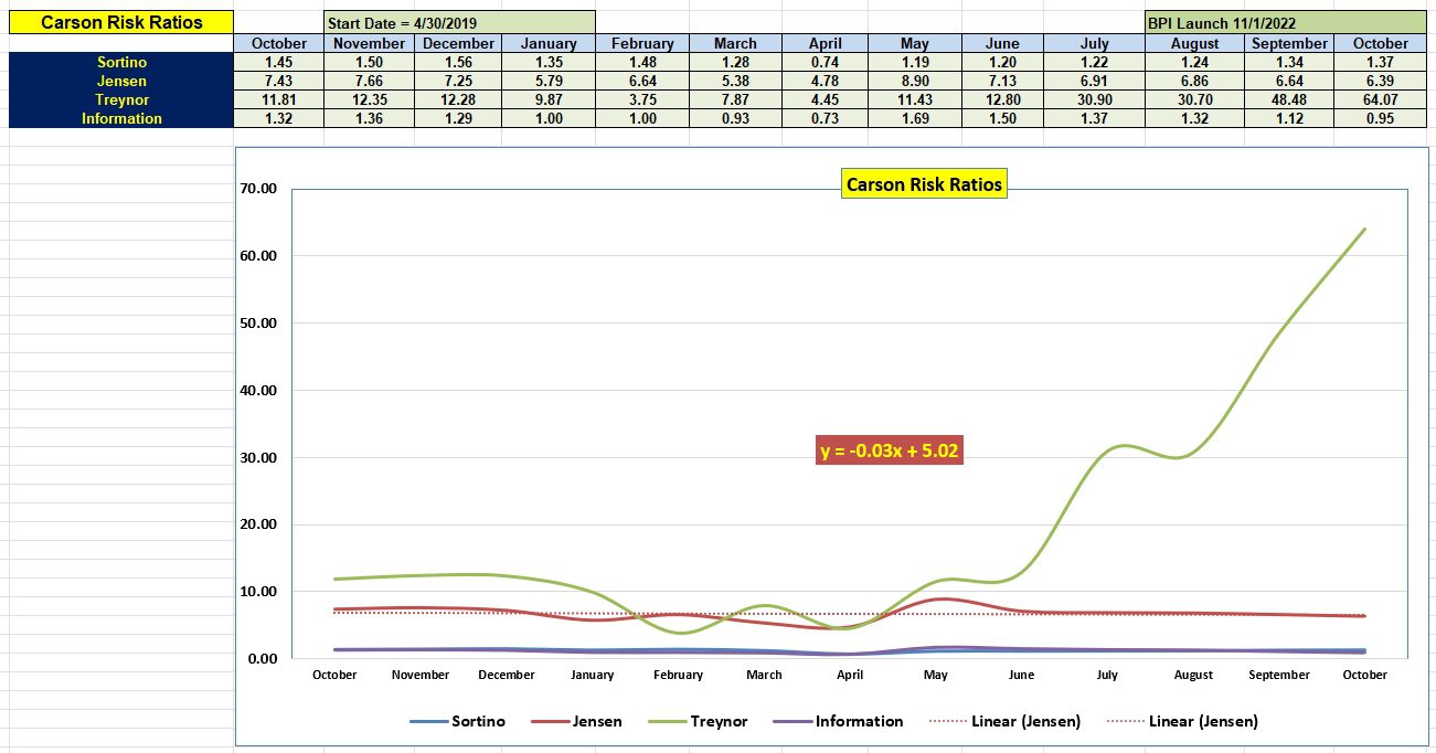 Carson Sector BPI Portfolio Review: 24 October 2025 4 Carson Sector BPI Portfolio Review: 24 October 2025 4