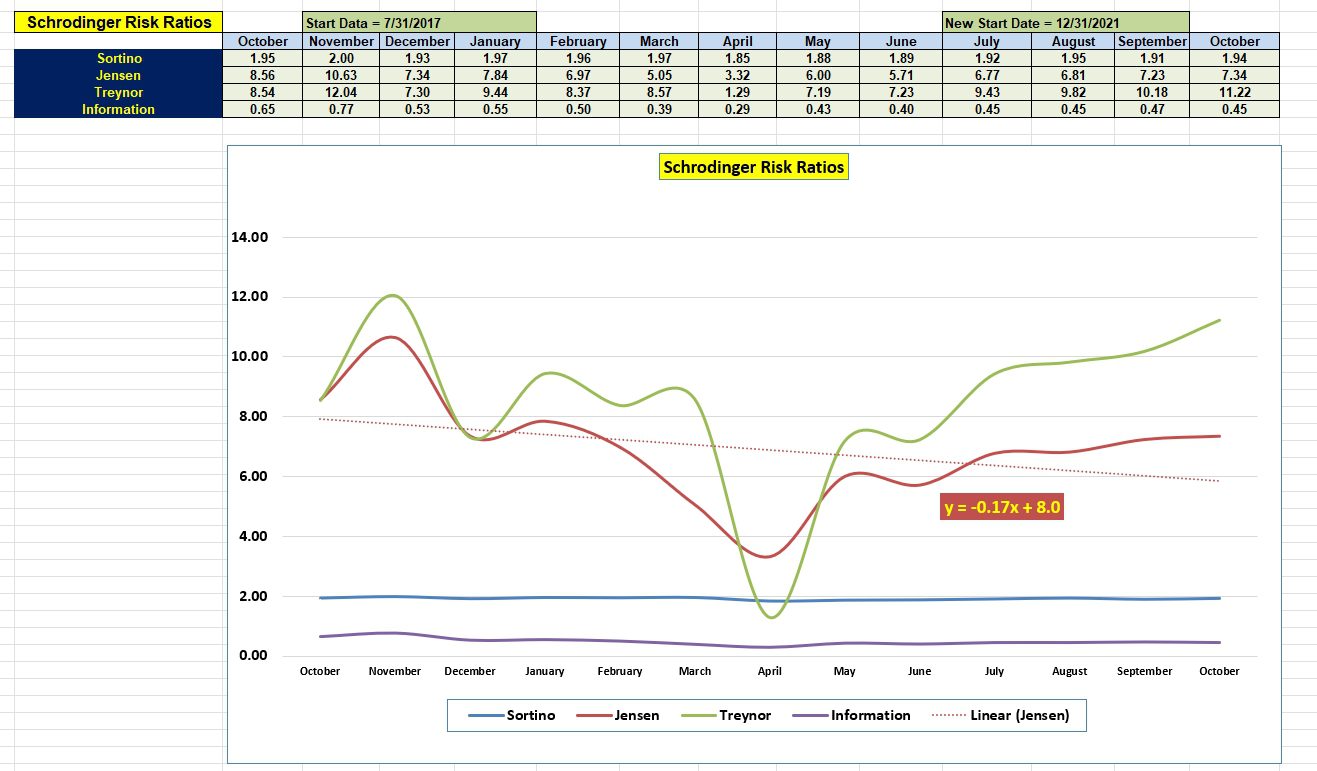 Schrodinger Portfolio Update: 28 October 2025 4
