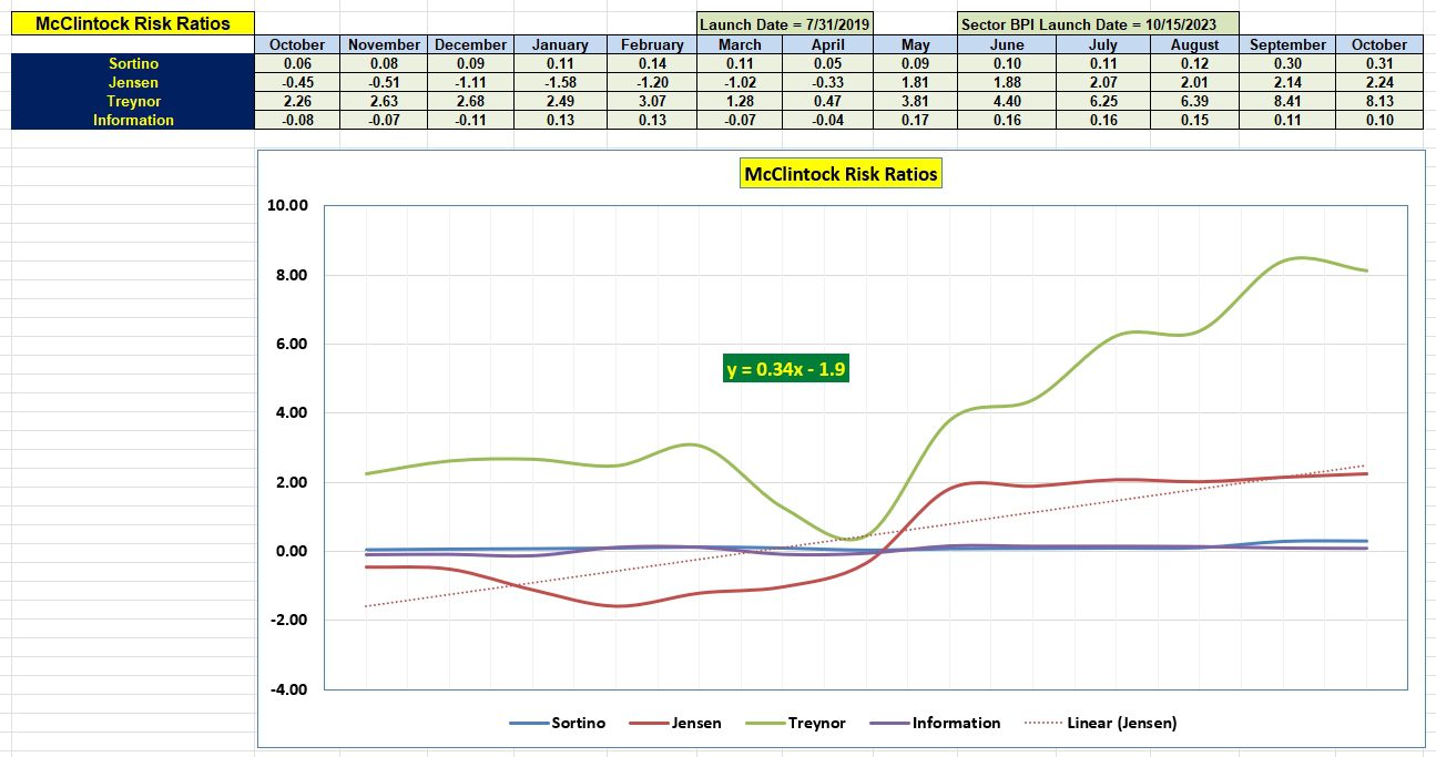 McClintock Sector BPI Portfolio Review: 9 October 2025 4