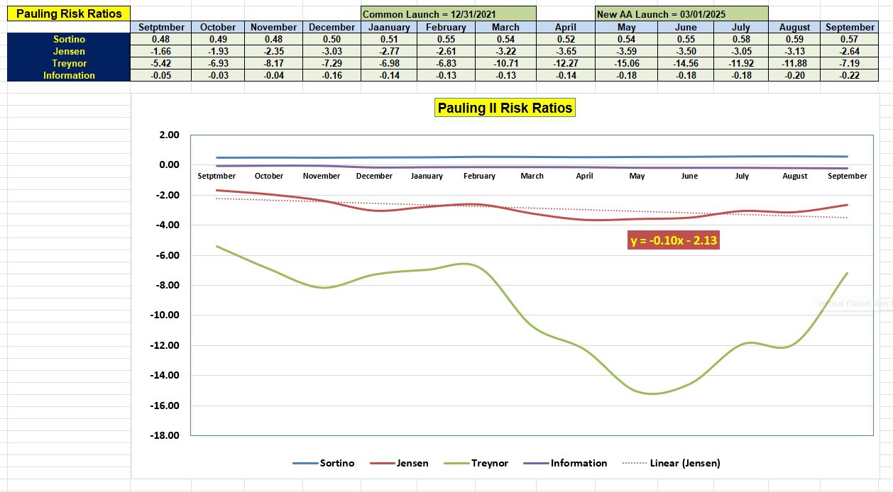 Pauling Asset Allocation Portfolio: 10 October 2025 5 Pauling Asset Allocation Portfolio: 10 October 2025 5