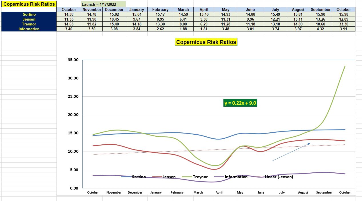 Copernicus Portfolio Review: 14 October 2025 4 Copernicus Portfolio Review: 14 October 2025 4