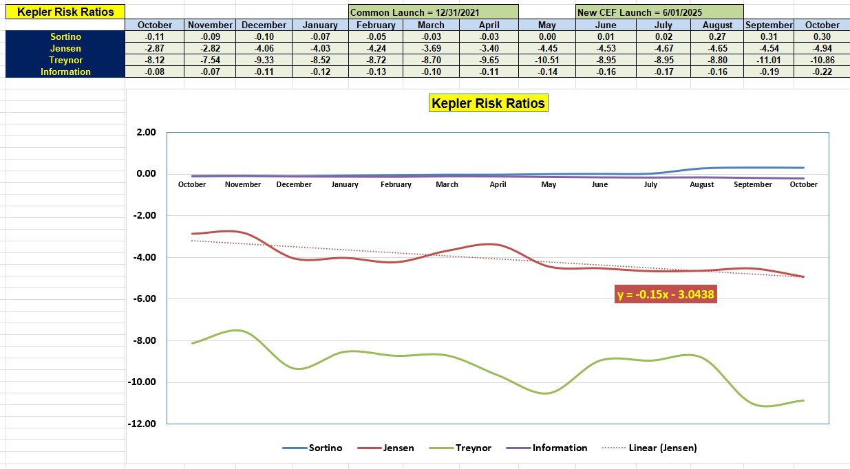 Kepler Portfolio Review: 15 October 2025 5