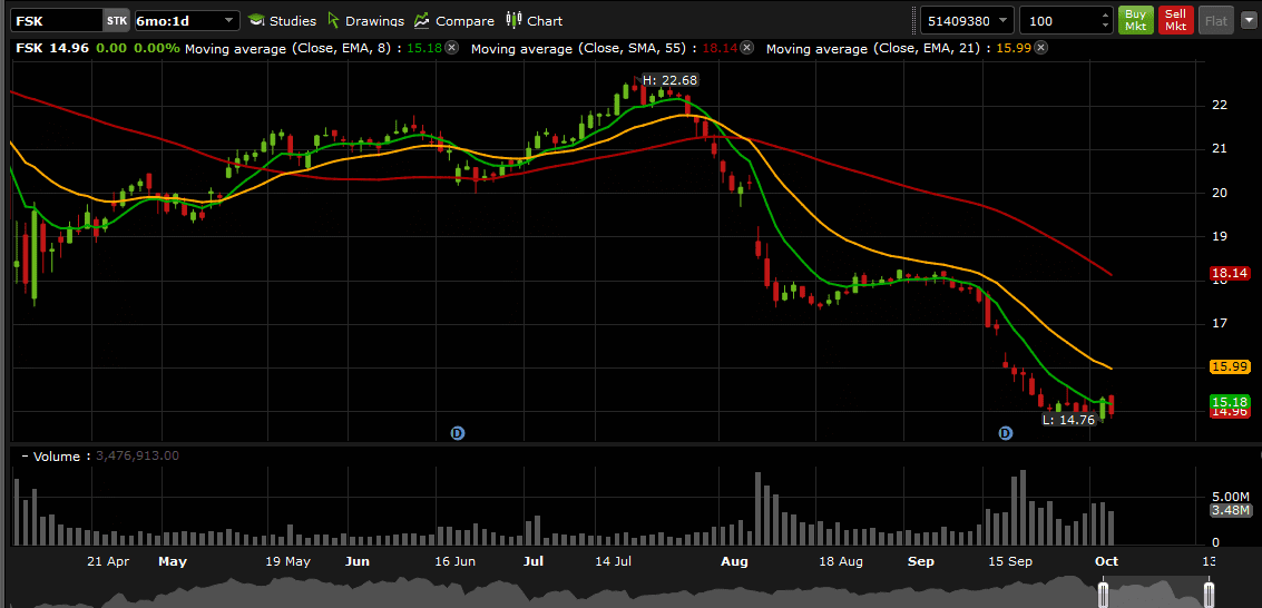 Hawking Portfolio Review: 3 October, 2025 2 Hawking Portfolio Review: 3 October, 2025 2