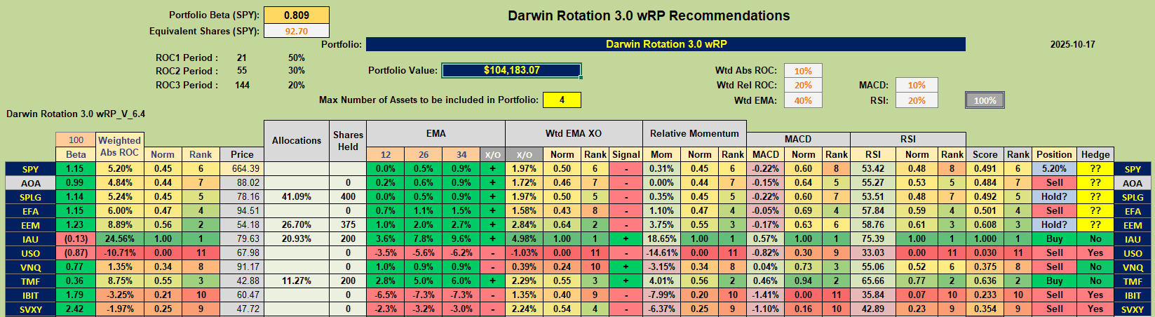 Darwin Portfolio Review: 17 October 2025 4