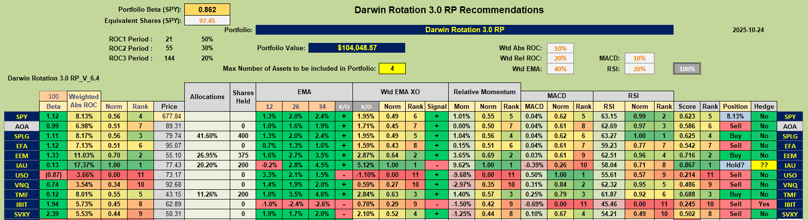 Darwin Portfolio Review: 24 October 2025 4