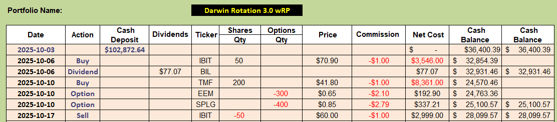 Darwin Portfolio Review: 17 October 2025 5