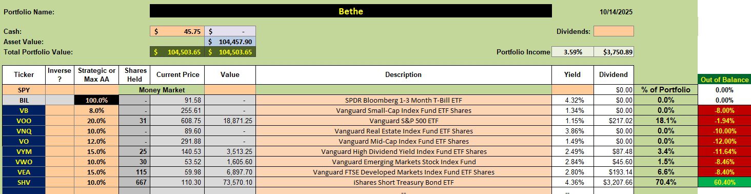 Bethe Asset Allocation Portfolio Update: 4 November 2025 2