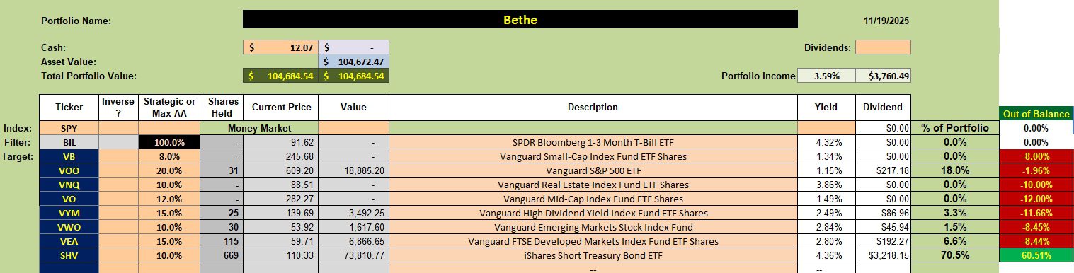 Bethe Portfolio Review: 20 November 2025 2