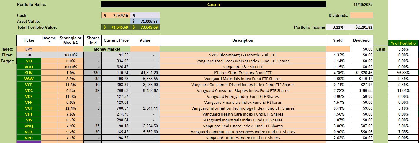 Carson Sector BPI Portfolio Update: 21 November 2025 2