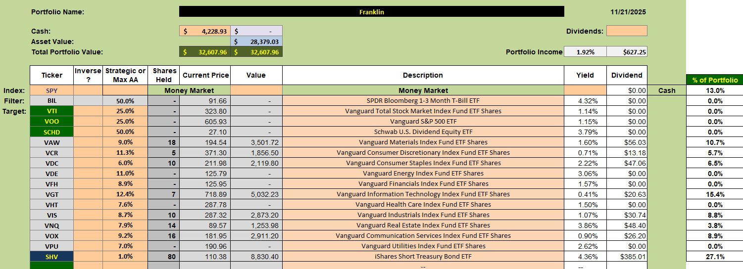 Franklin Sector BPI Portfolio Update: 24 November 2025 2 Franklin Sector BPI Portfolio Update: 24 November 2025 2