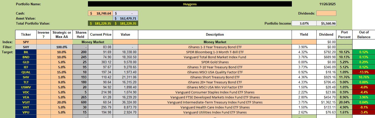 Huygens Recession Portfolio Review: 28 November 2025 2