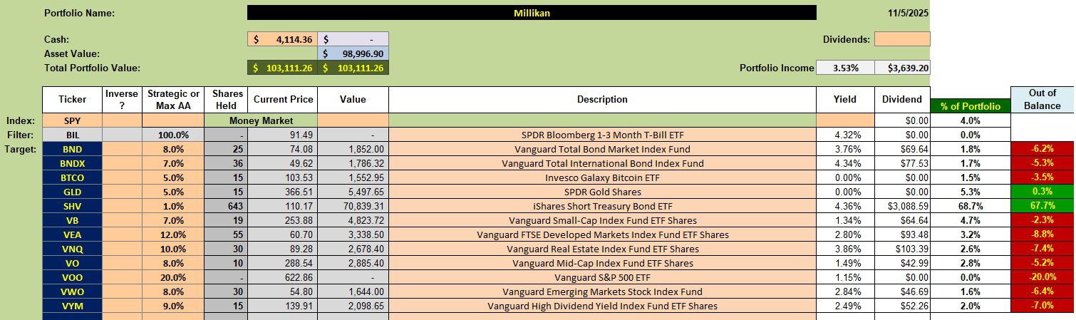 Millikan Asset Allocation Portfolio Review: 6 November 2025 2 Millikan Asset Allocation Portfolio Review: 6 November 2025 2