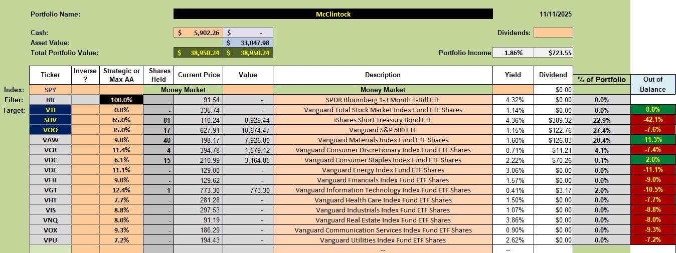 McClintock Sector BPI Portfolio Review: 11 November 2025 2