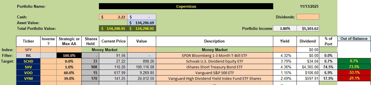 Copernicus Portfolio Review: 14 November 2025 2