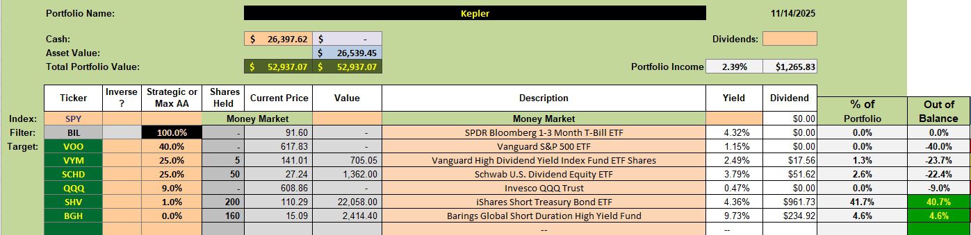 Kepler Portfolio Review: 17 November 2025 2