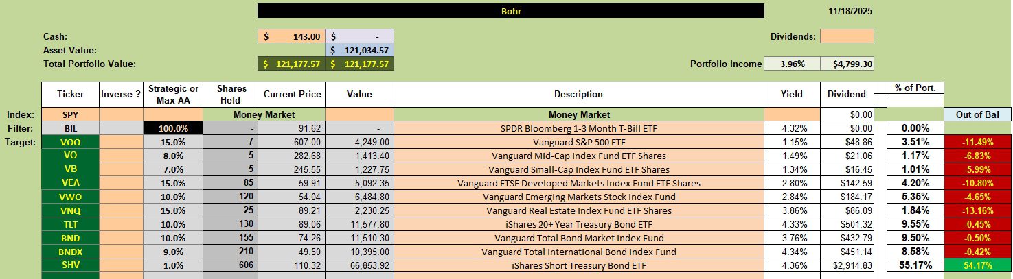 Bohr Portfolio Review: 19 November 2025 2