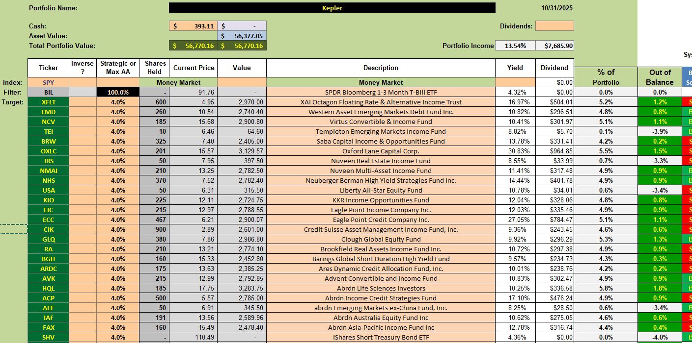 Kepler Portfolio Update: 3 November 2025 2