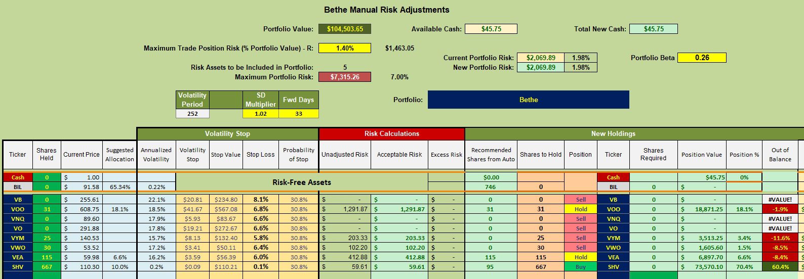 Bethe Asset Allocation Portfolio Update: 4 November 2025 3