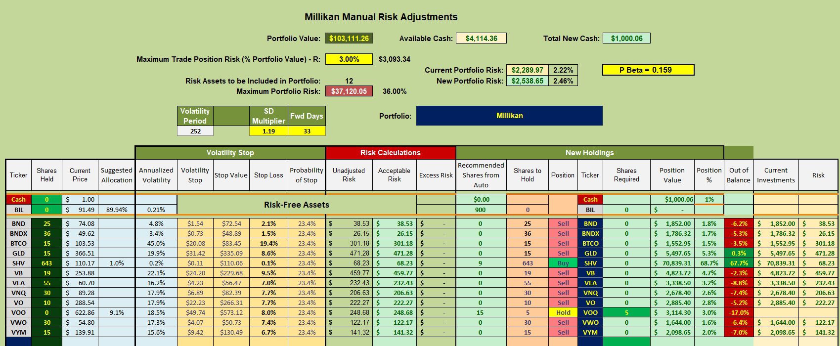 Millikan Asset Allocation Portfolio Review: 6 November 2025 3 Millikan Asset Allocation Portfolio Review: 6 November 2025 3