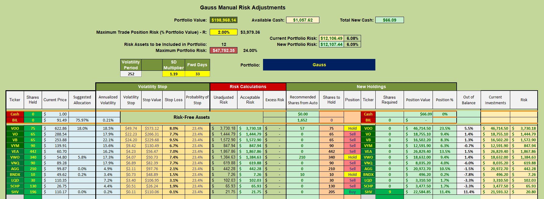 Gauss Asset Allocation Portfolio Review: 7 November 2025 4