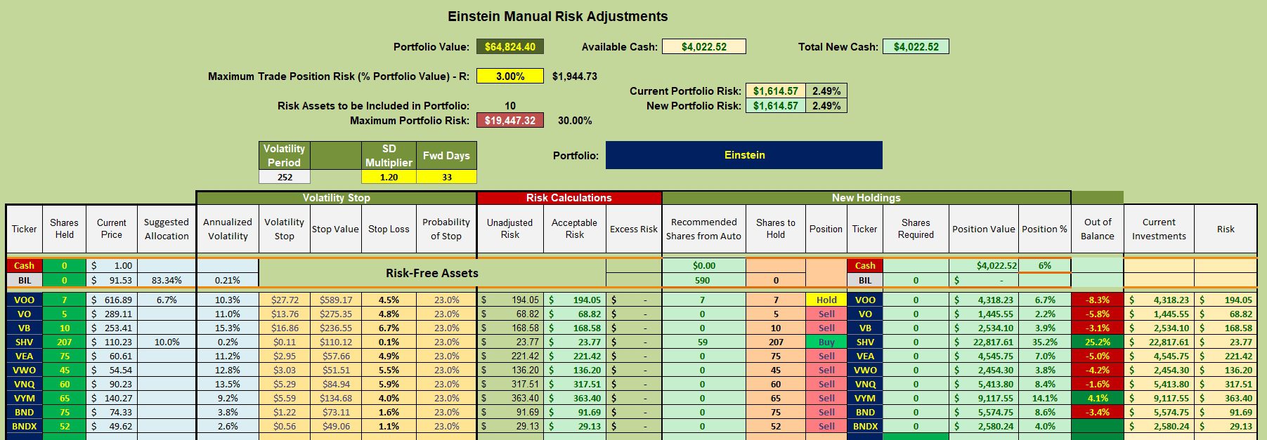 Einstein Asset Allocation Portfolio Review: 10 November 2025 3 Einstein Asset Allocation Portfolio Review: 10 November 2025 3