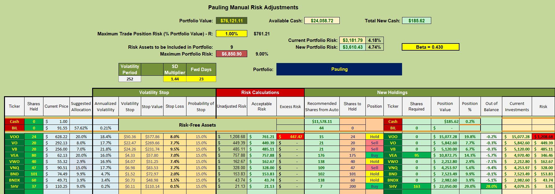 Pauling Portfolio Review: 13 November 2025 3