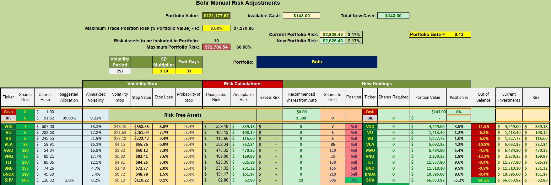 Bohr Portfolio Review: 19 November 2025 3